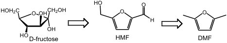 Conversion of fructose to dimethylfuran (DMF) using formic acid as a deoxygenation agaent.